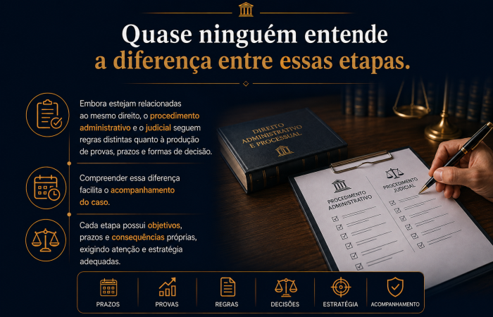 Processo Adm. e Judicial - 3