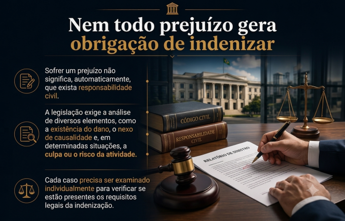 Responsabilidade Civil - 1